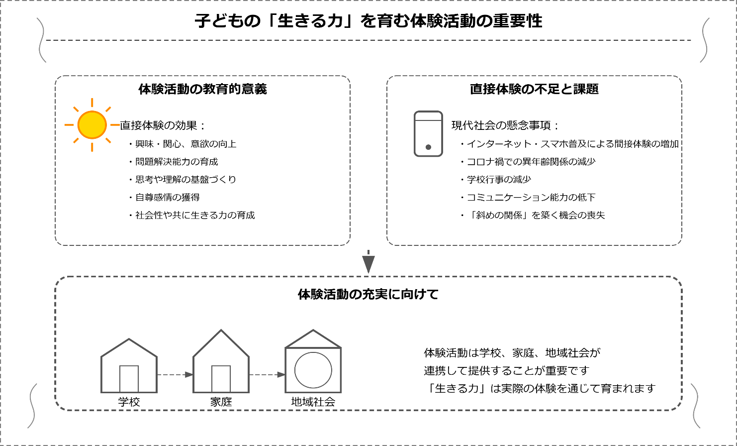 図1
