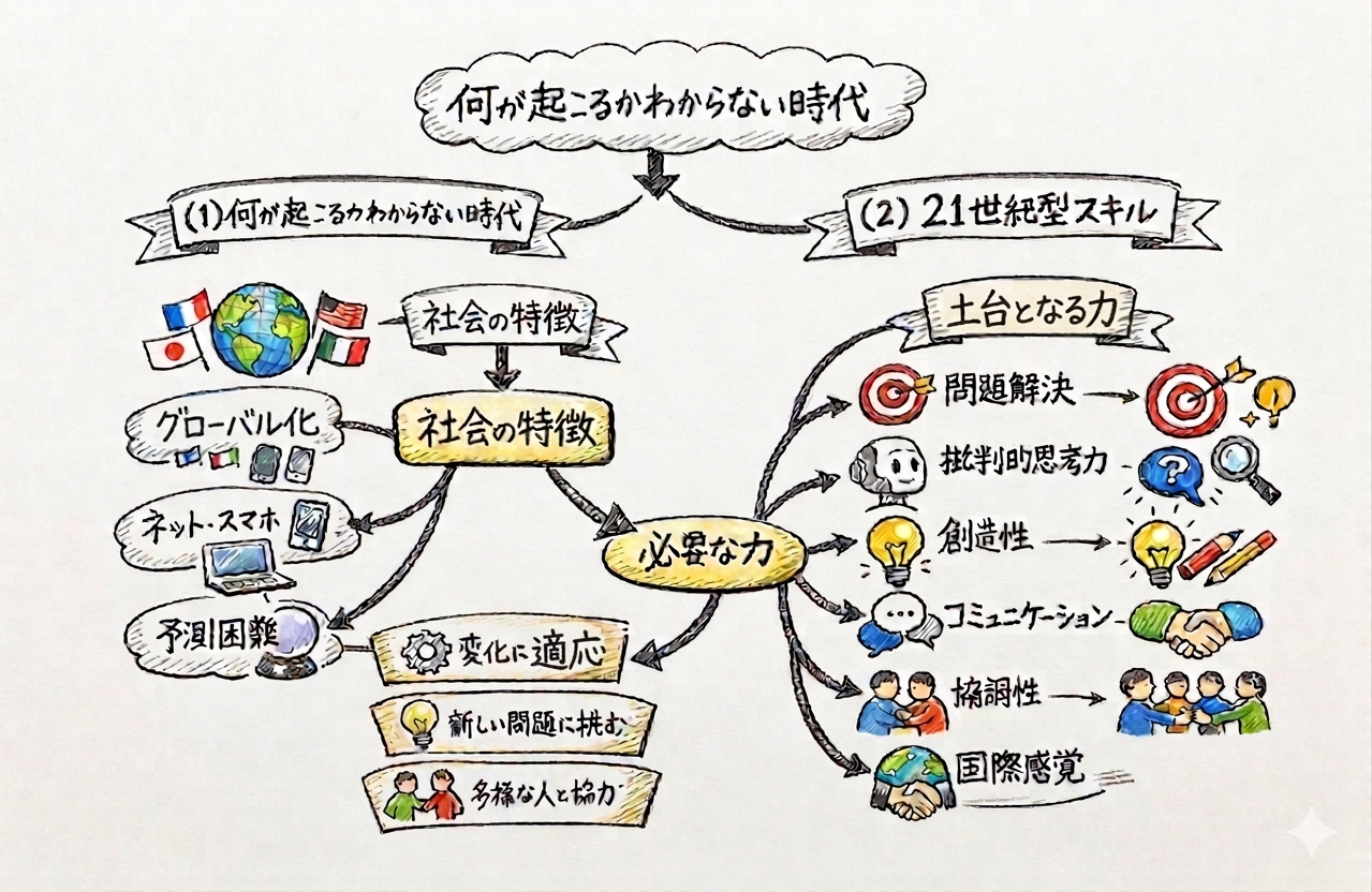 図0