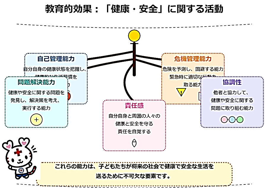 図13