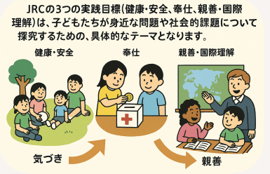 図6