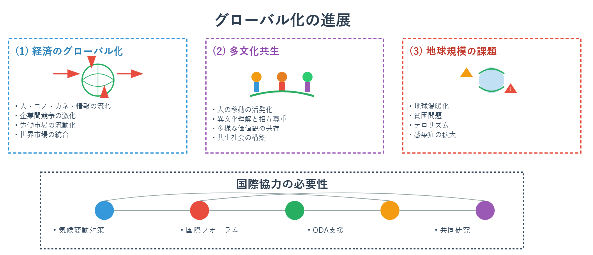 図71